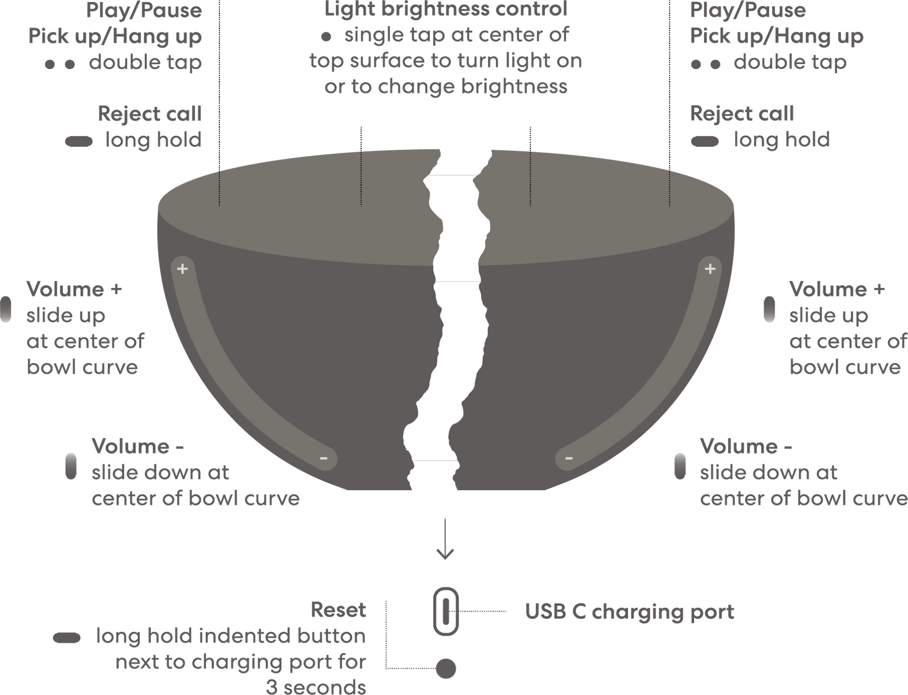 controls